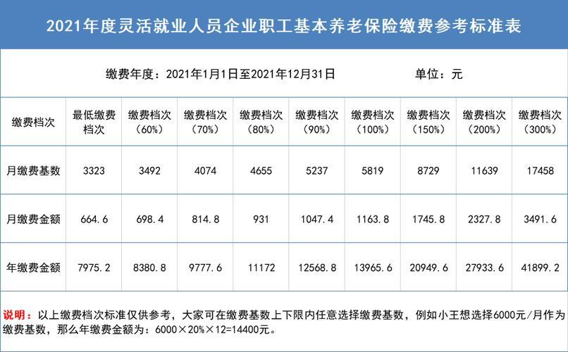 企业职工基本养老保险退休后拿多少？