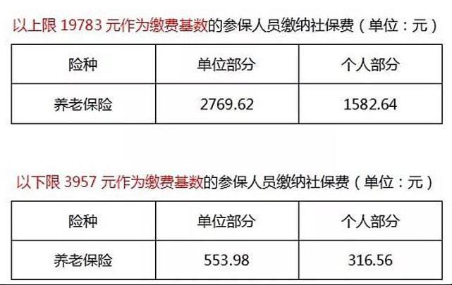 社保缴费基数3957元，是每年都调整吗？