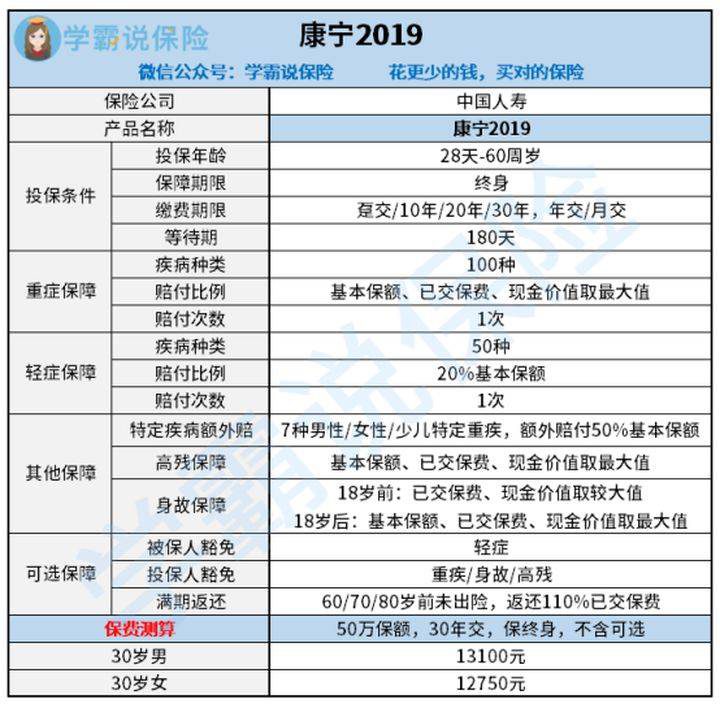 康宁终身保险20年交完后怎么办呢？-1