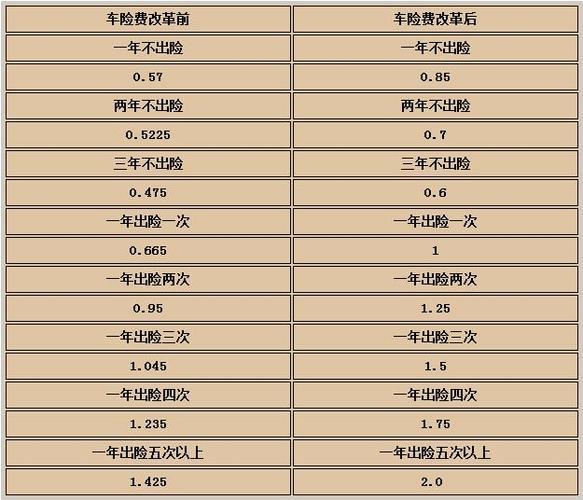 10万的车车损险多少钱？