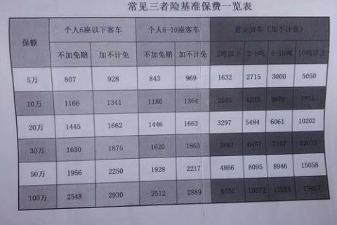 三者险一般建议买多少合适？