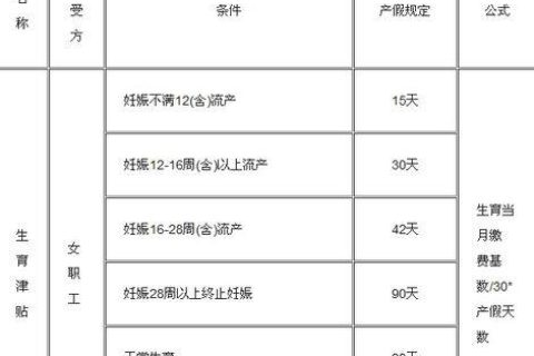 工资4500，生育津贴能领多少？
