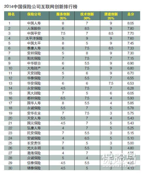2023年十大保险公司口碑排名，哪家最好？