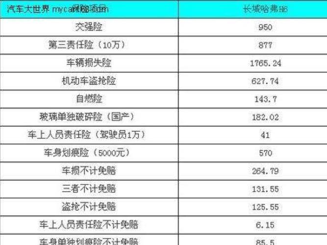 2023年最新200万三者险价格表 车主必看！