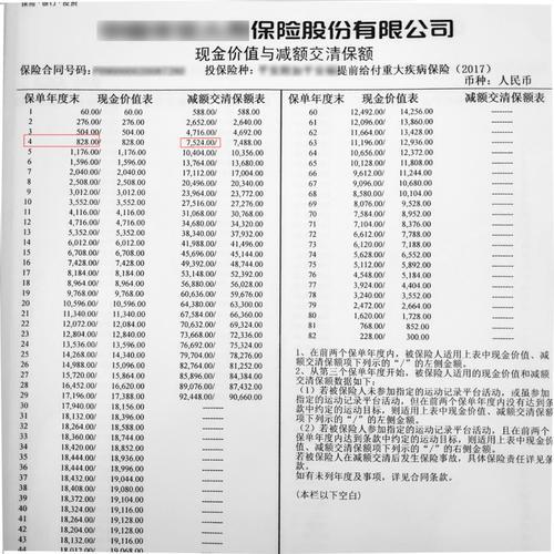 保险知识|减额交清保额是什么意思？