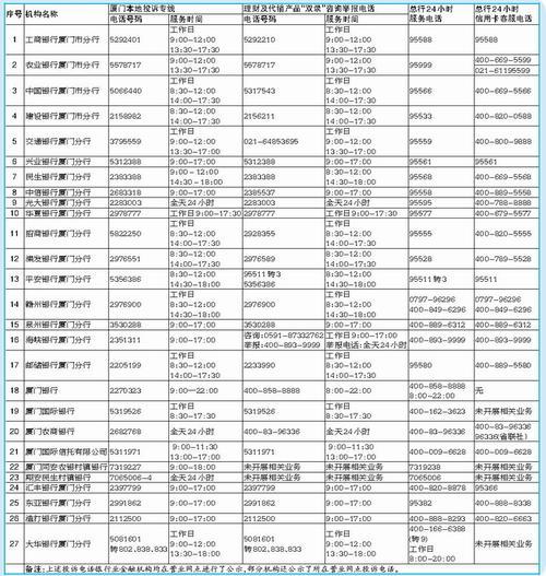 银监会人工投诉电话是多少？如何投诉？