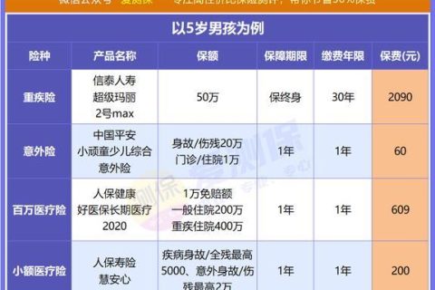幼儿保险哪种最好？看完这篇文章就知道了