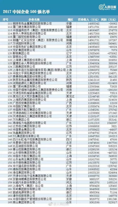 阳光保险全国排名：保费规模位列第8，跻身中国500强