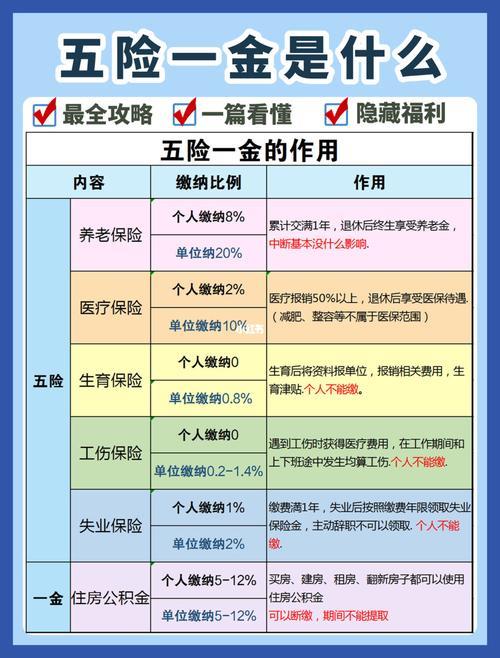 五险一金包括社保吗？