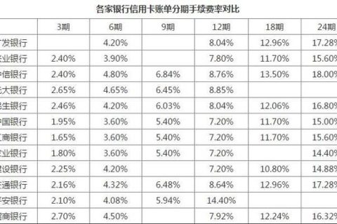 信用卡利息10000一天多少钱？你知道吗？