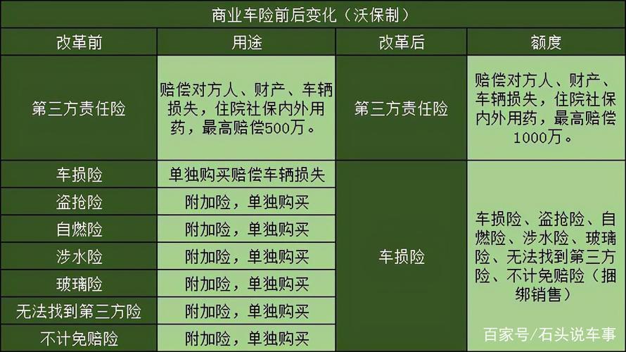 汽车全险都包括哪些？大概多少钱？