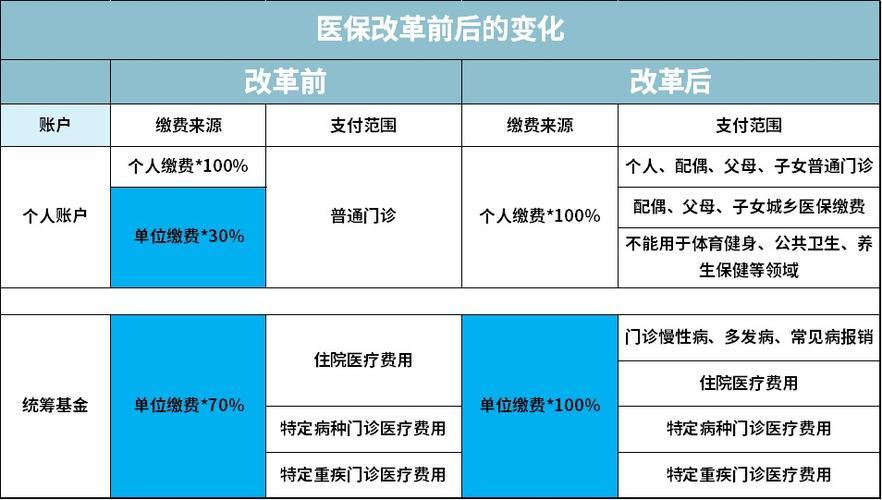 医保统筹：保障健康的“定心丸”