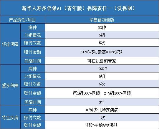 新华保险哪款险种好？看完这篇文章就知道了
