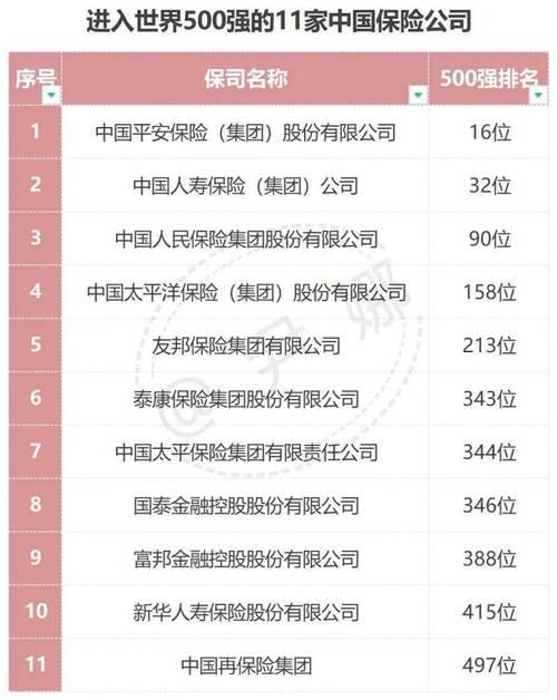人保和人寿哪个好？