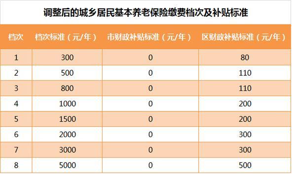 2023养老保险价格表出炉！你知道多少？