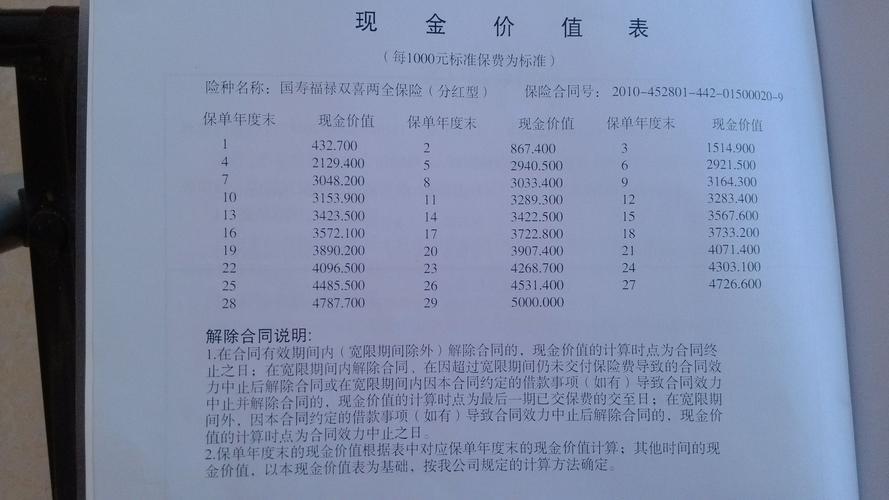 8年交了96000退保退多少钱？