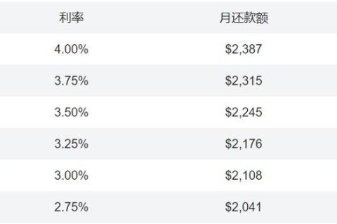 借款平台哪个正规利息低？2023年最新排名