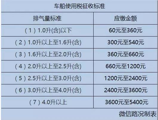 2023年车船税交强险收费标准一览表