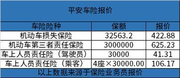 平安车险报价2023，如何获取更优惠的价格？