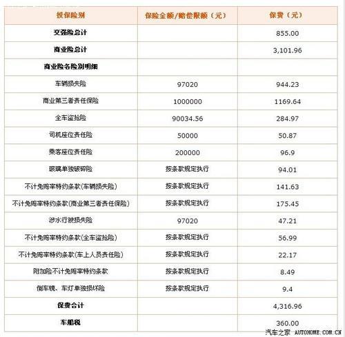 车险哪家便宜？2023年最新车险报价大全