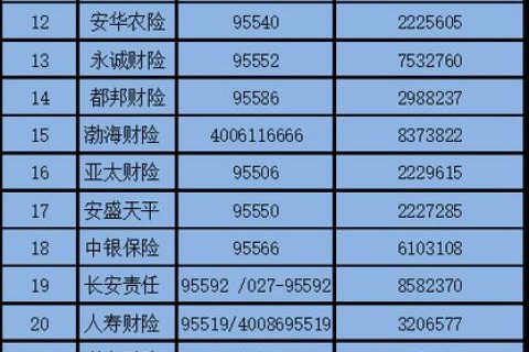 保险公司最怕的5种投诉电话，你中招了吗？