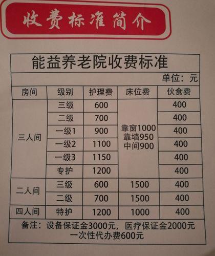 养老院一个月多少钱？影响因素有哪些？
