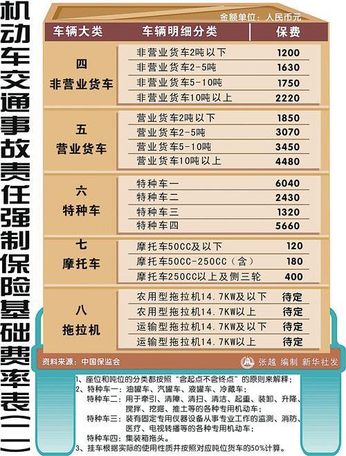 强制险赔偿范围及数额，你了解多少？