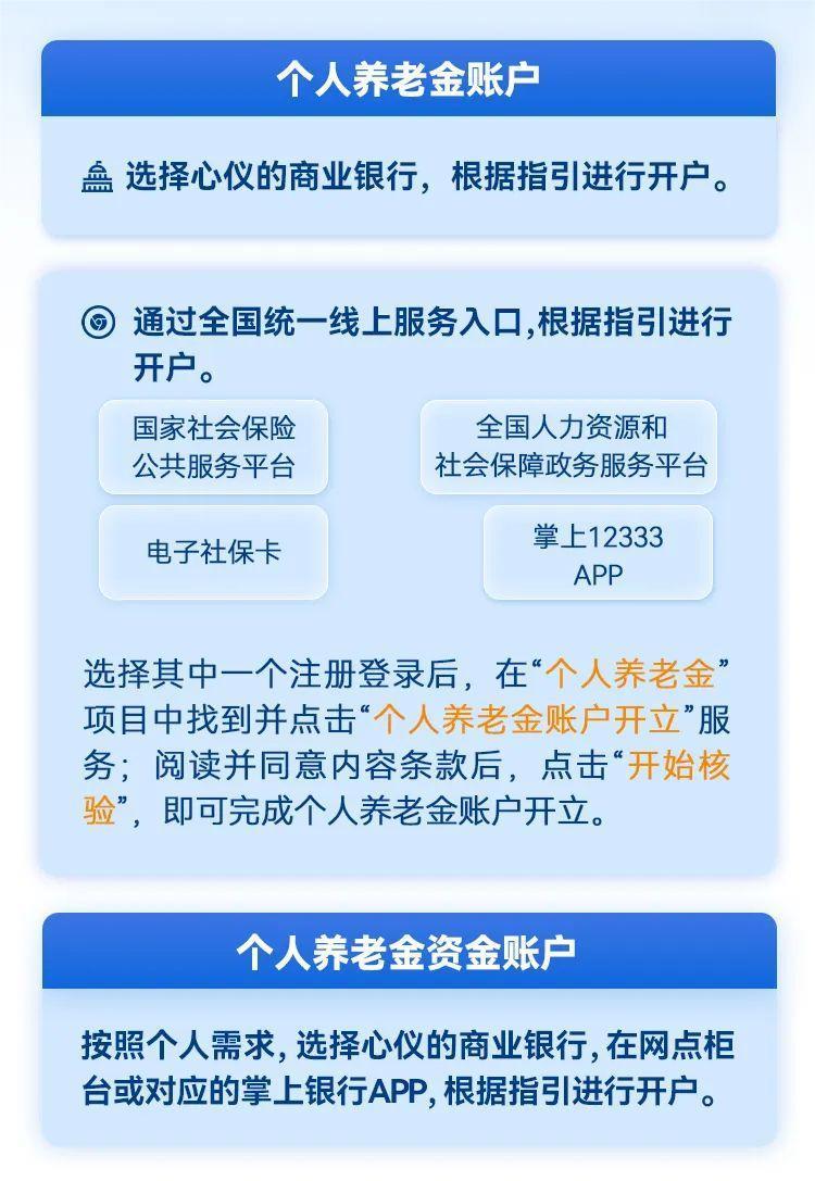 个人养老金怎么交？教你步骤详解