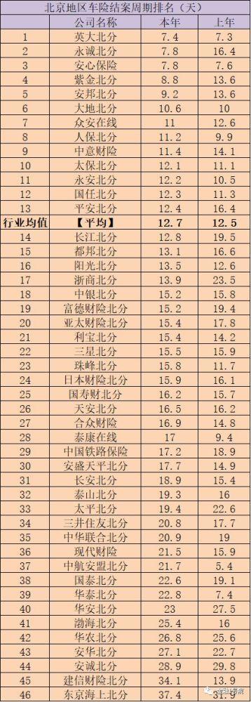 中国车险最差十大排名：理赔难、服务差、投诉多