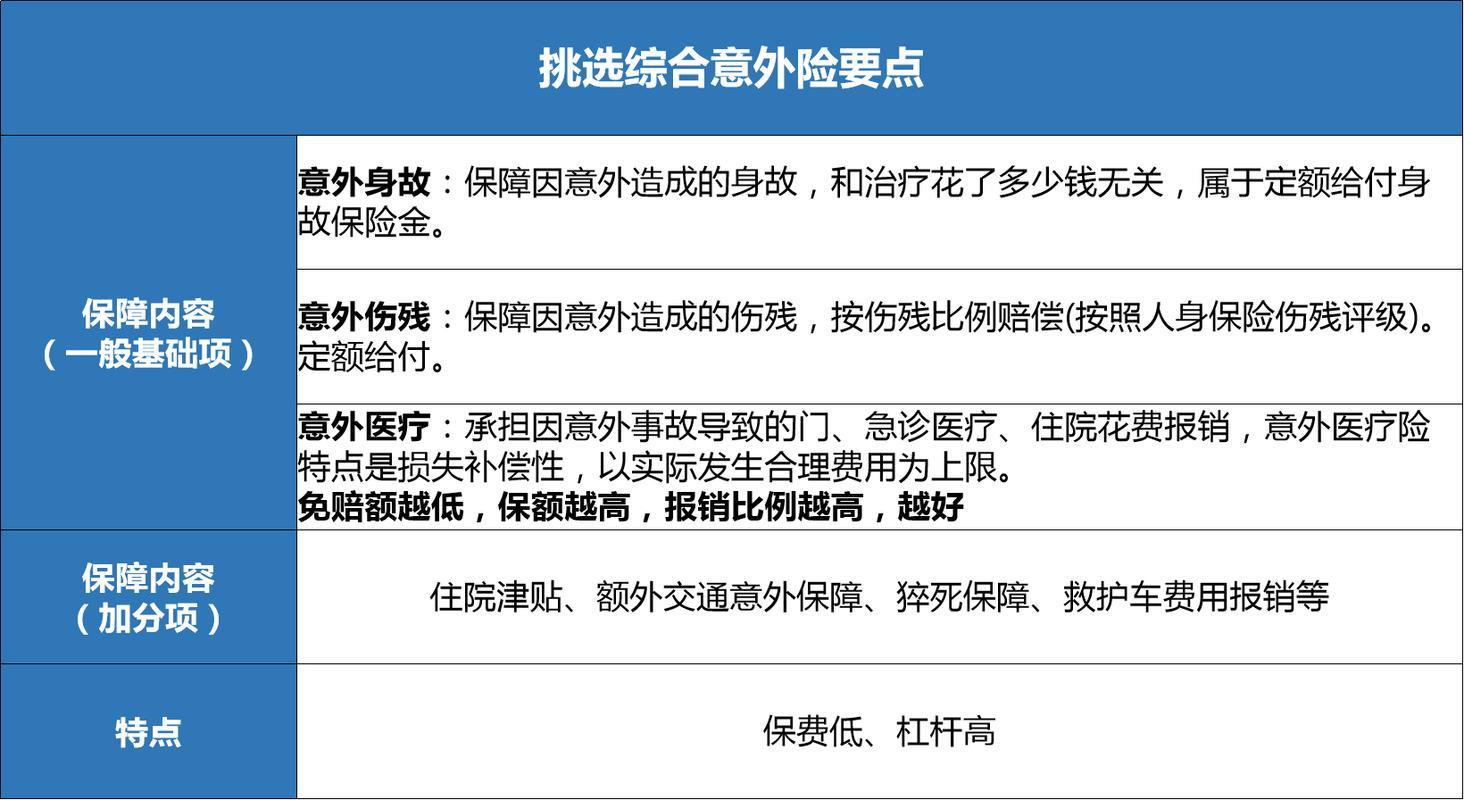 意外险哪些不理赔范围？