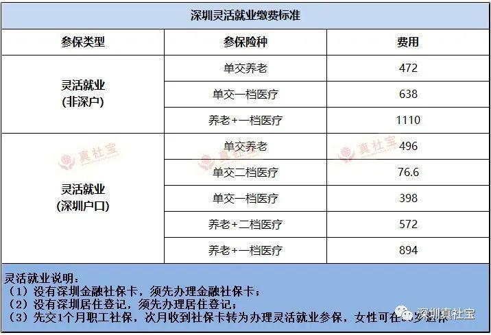 灵活就业社保怎么缴？2023年最新政策解读