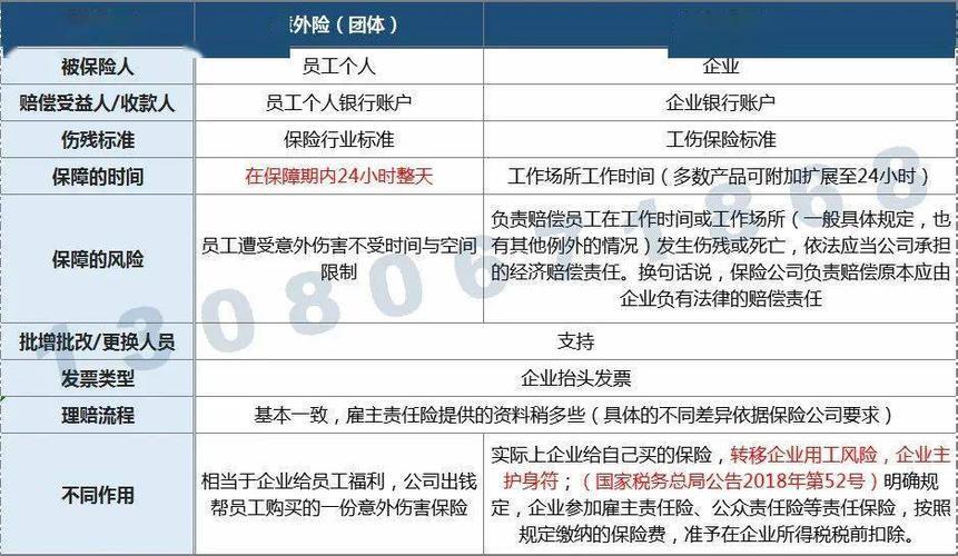 雇主责任保险的责任范围，你了解多少？