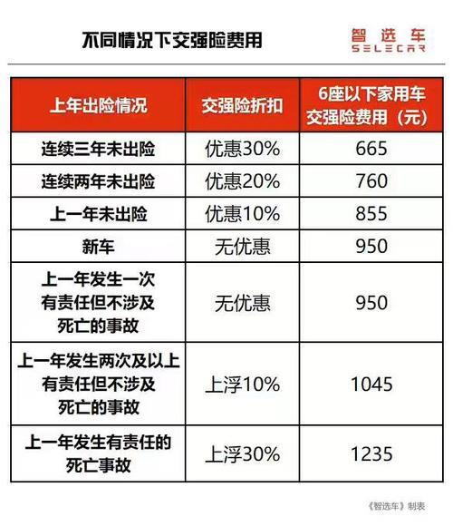 交强险晚交了十几天会怎么样？