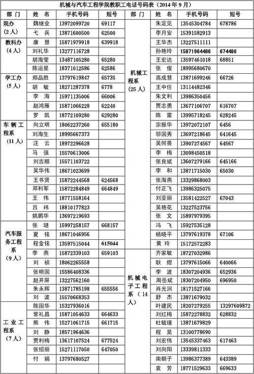 单位电话号码怎么填写？填写规范及注意事项