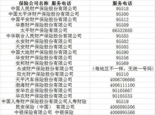 华夏保险客服电话一览，全方位服务您的保险需求