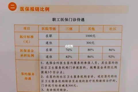 门诊检查花了一千多能报销吗？看完这篇文章就明白了