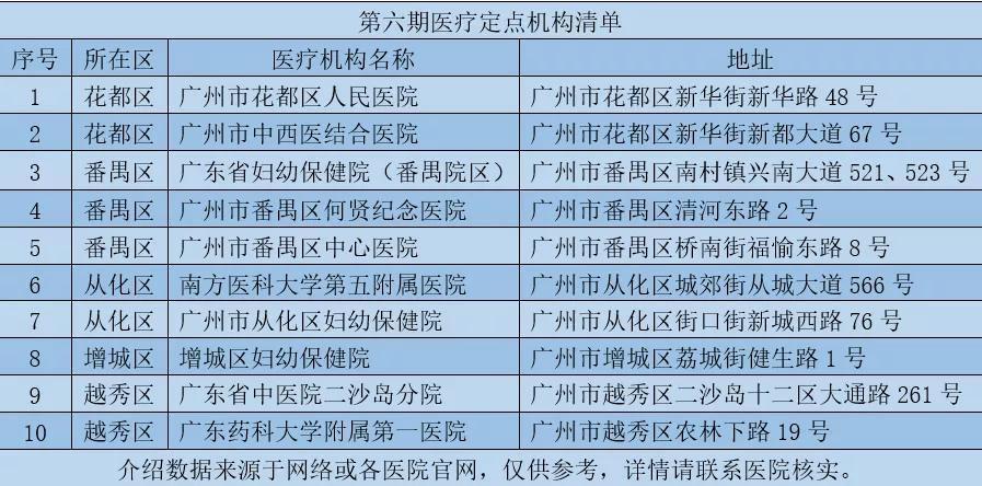 全国医疗机构查询攻略，快速找到合适医院
