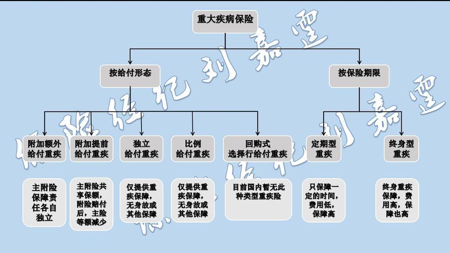大病保险包括哪些病？
