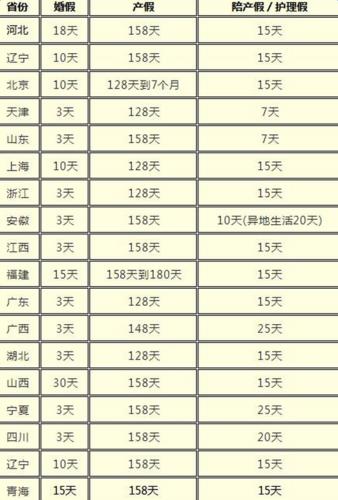 产假自动计算器，快速计算产假天数
