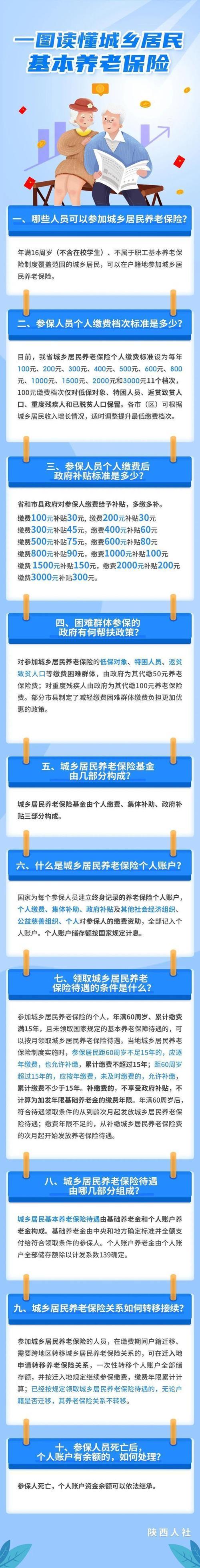 陕西养老保险政策解读