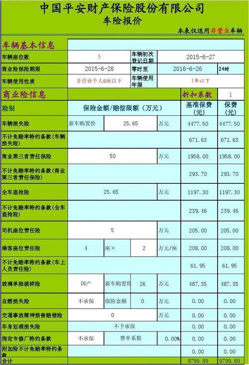 2023年商业车险价格明细，一文看懂车险保费计算