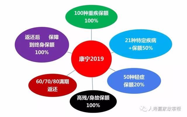 康宁终身保险怎么样？保险责任、优缺点分析