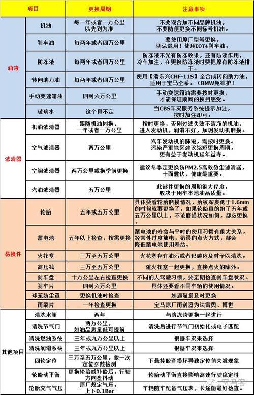 保养车多少钱一次？看完这篇文章你就知道了！