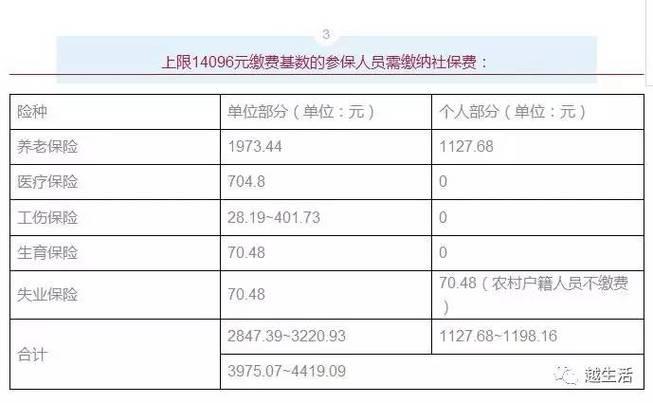 社保缴费档次六个档次，如何选择？