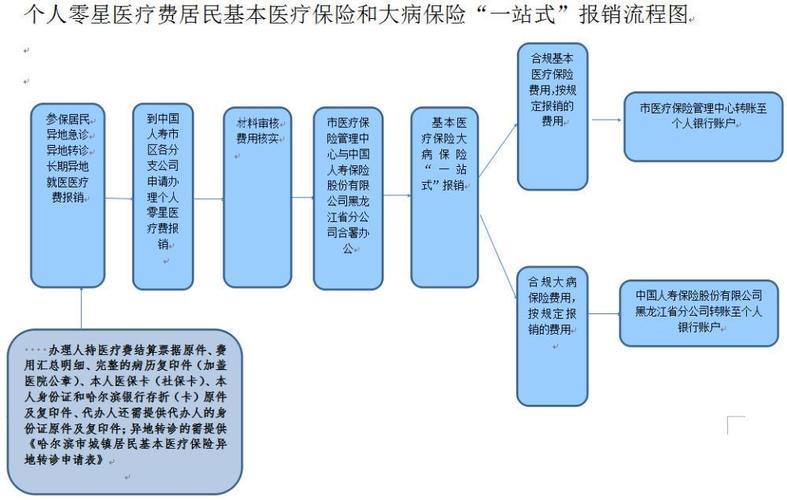 报保险流程怎么操作？看完这篇文章就懂了