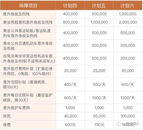 意外险100元能赔多少？看完这篇文章就懂了