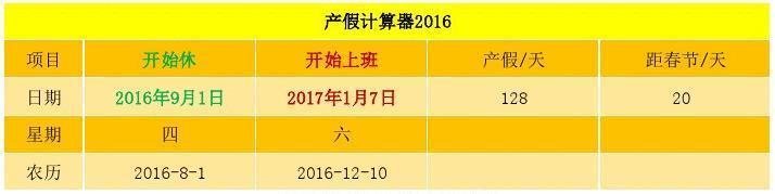 158天产假计算器，助你快速计算产假天数