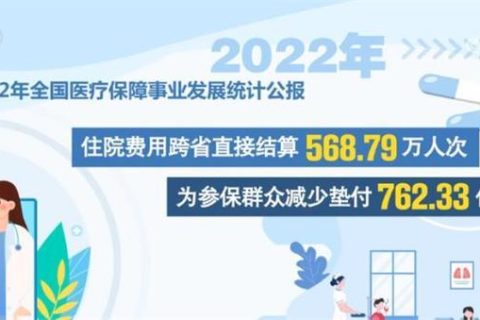 2023年农村合作医疗报销比例提高参保群众就医负担减轻