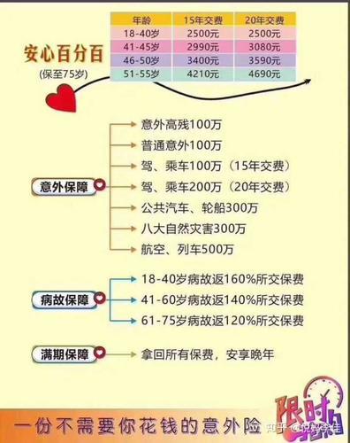 平安健康保险怎么样？2023年最新产品、价格、优势分析