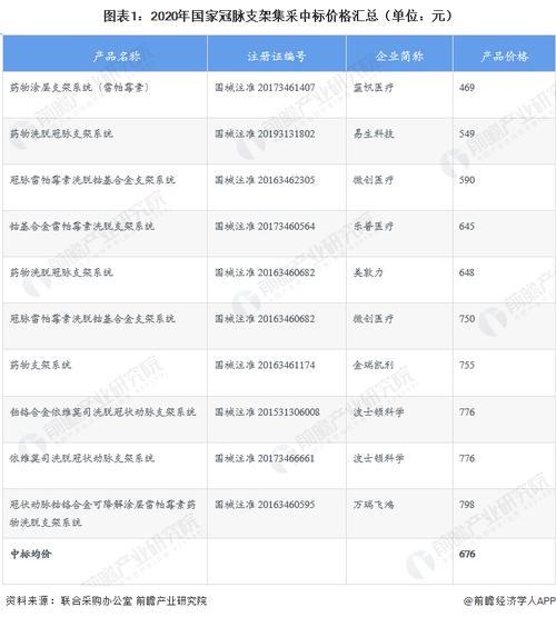 支架多少钱一个？2023年最新价格